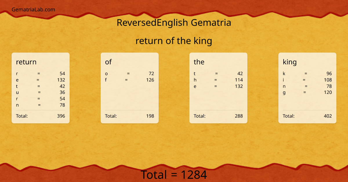 return of the king in reversedEnglish Gematria